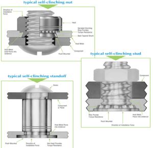 pem nuts sheet metal|pem products catalog.